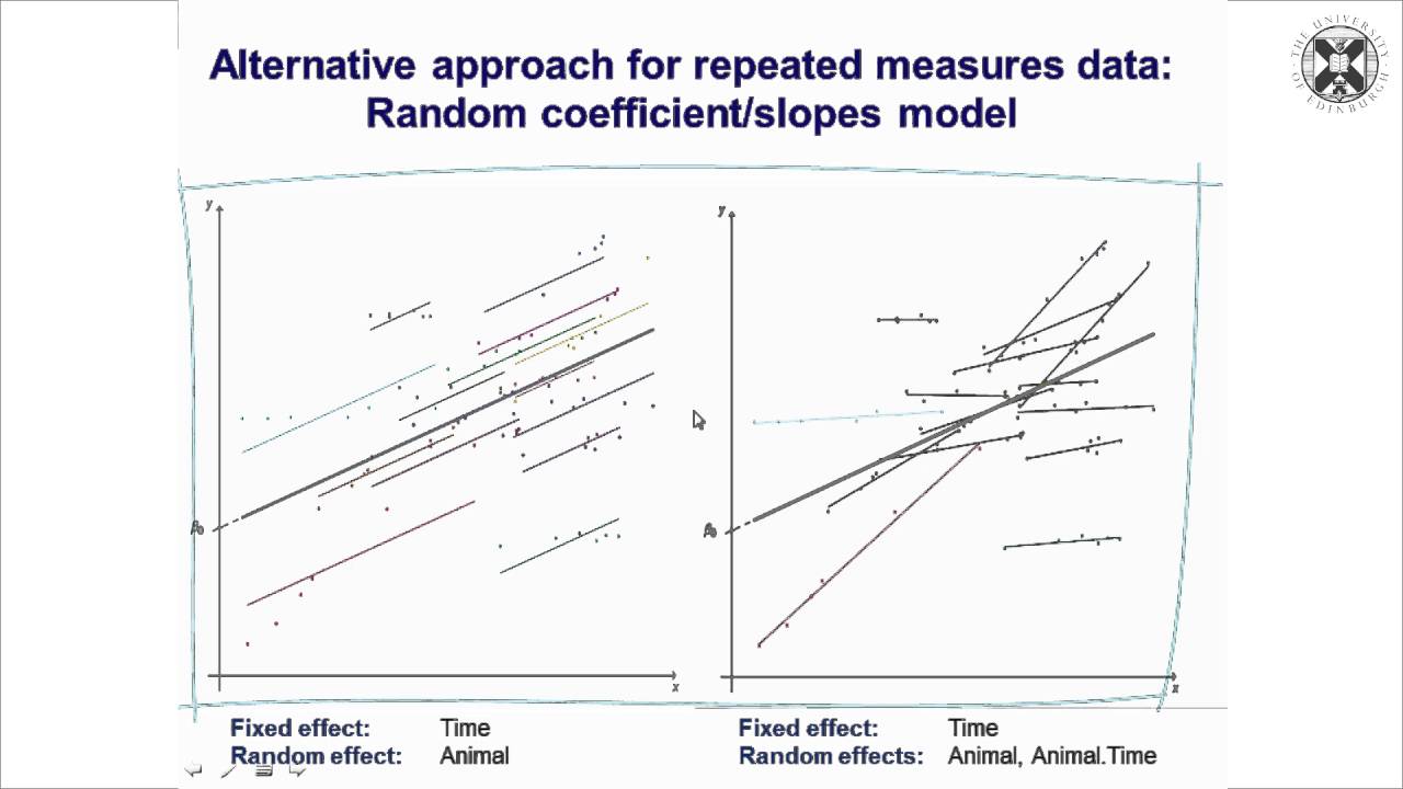 9.Repeated Measures Data