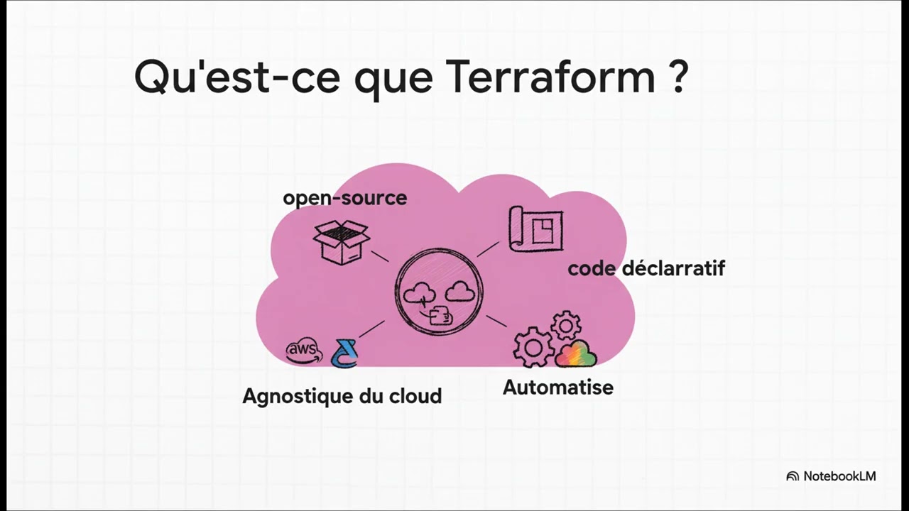 Dompter le Cloud avec Terraform
