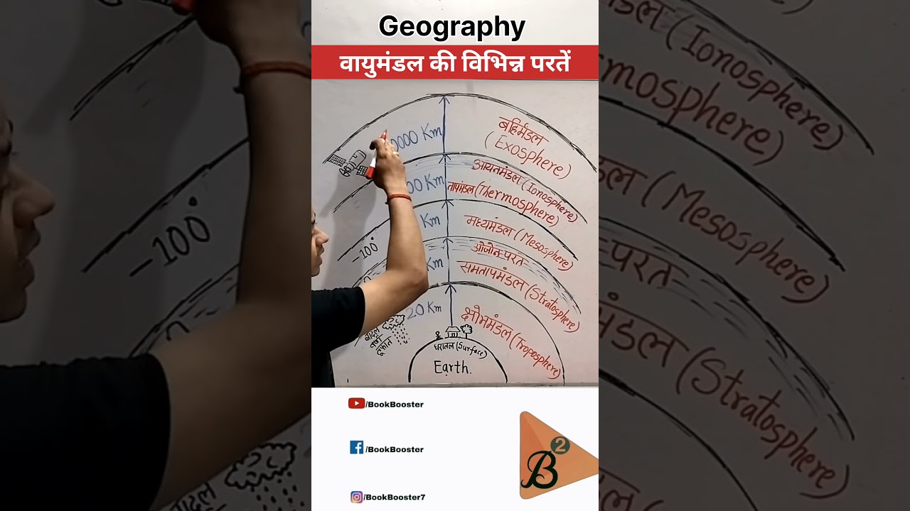 layers of atmosphere #gk #geography #ozone #gkfacts #atmosphere #layers #shorts #trending #ytshort