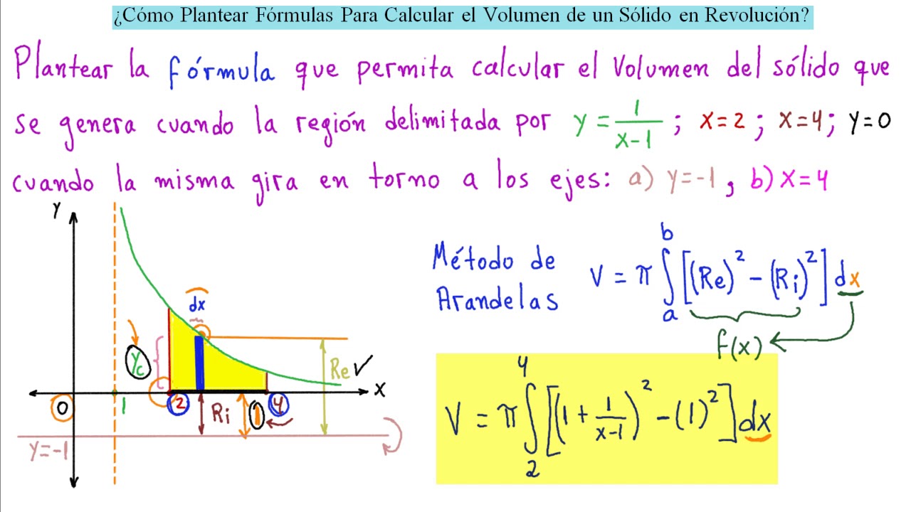 ►¿Cómo y Cuándo Utilizar Arandelas o Capas para Calcular Volumen?
