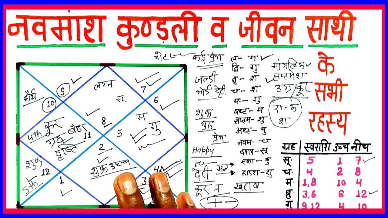 Analysis of D9 to find out life partner's characteristic,