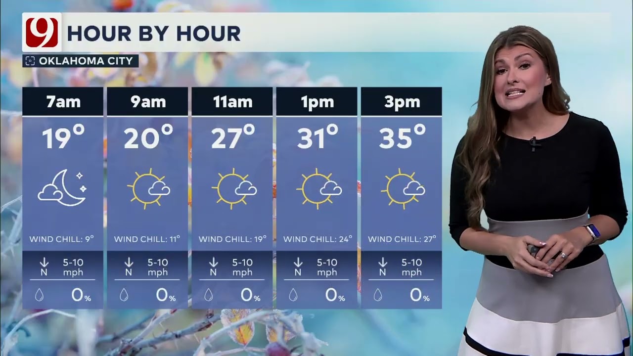 Lacey Swope’s Friday Forecast | January 30, 2026