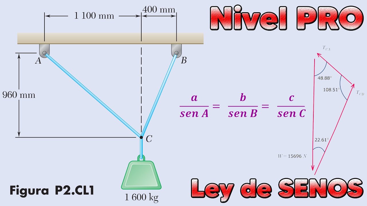 En C se Amarran Dos Cables y Se Cargan Como se Muestra en la Figura