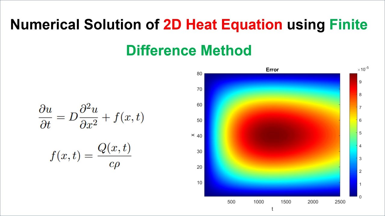 Numerical Solution of 1D Heat Equation Using Finite Difference Technique