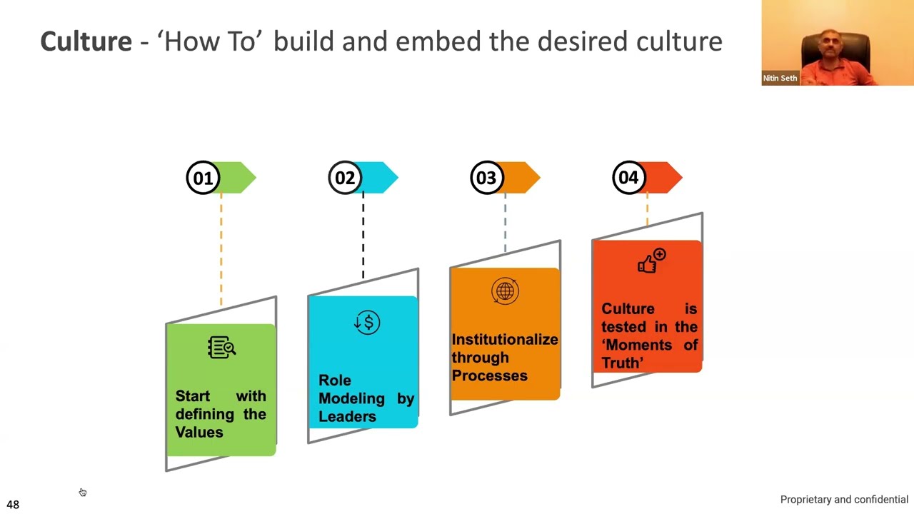 Incedo CEO & bestselling author Nitin Seth on how to build and embed the desired culture at a firm
