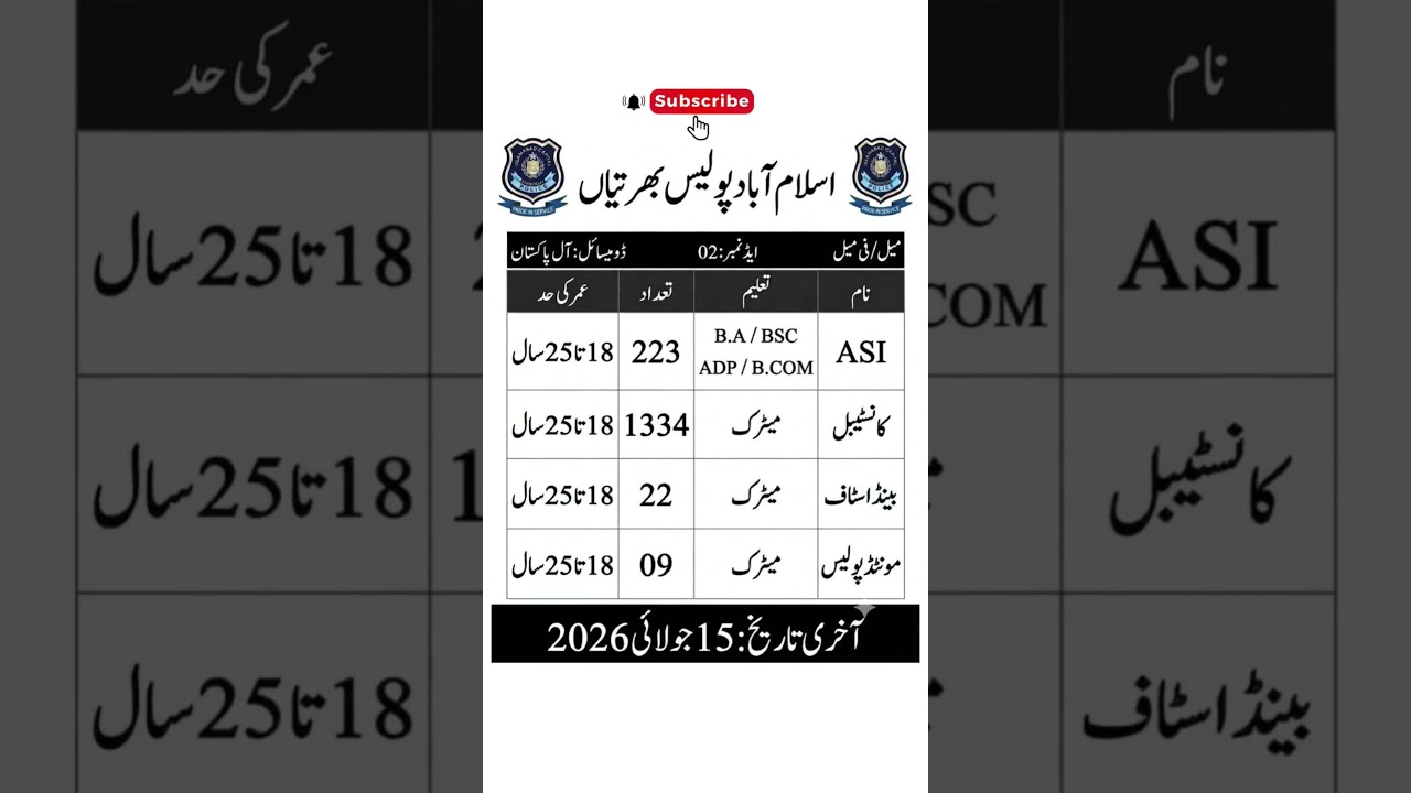 Police Jobs 2026 | Latest Police Recruitment | Apply Online | Government Jobs in Pakistan