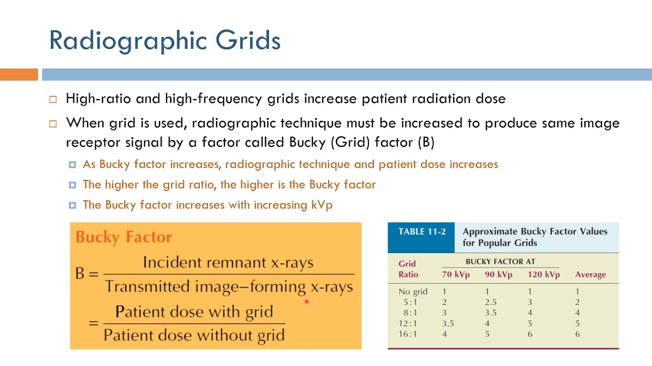 Short Topics in X-Ray Imaging: Radiographic Grid Bucky Factor (Arabic Narration)