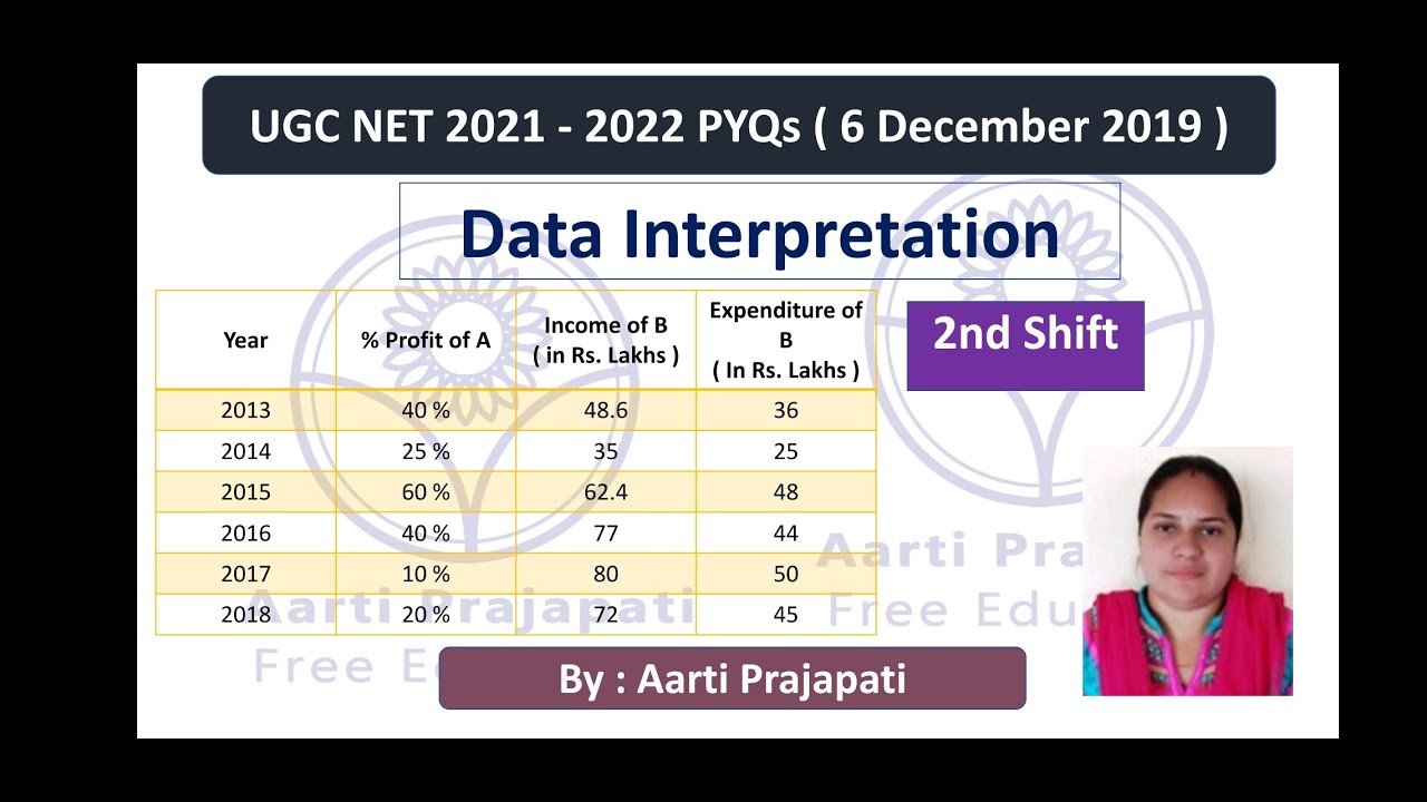 UGC NET // PYQs // Data Interpretation //  December 2019 // 2nd Shift