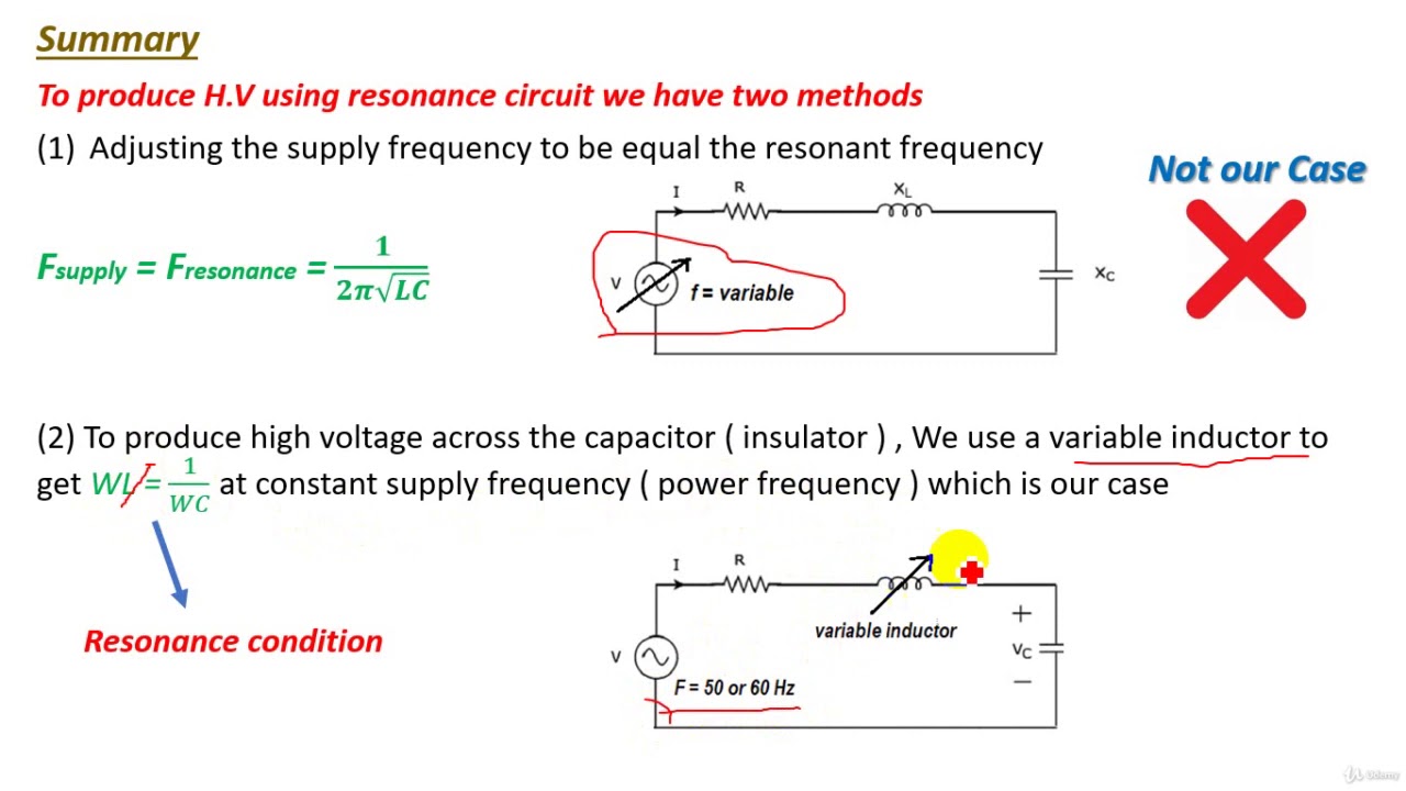 9  Resonant Circuit for HVAC Generation Resonant Transformer
