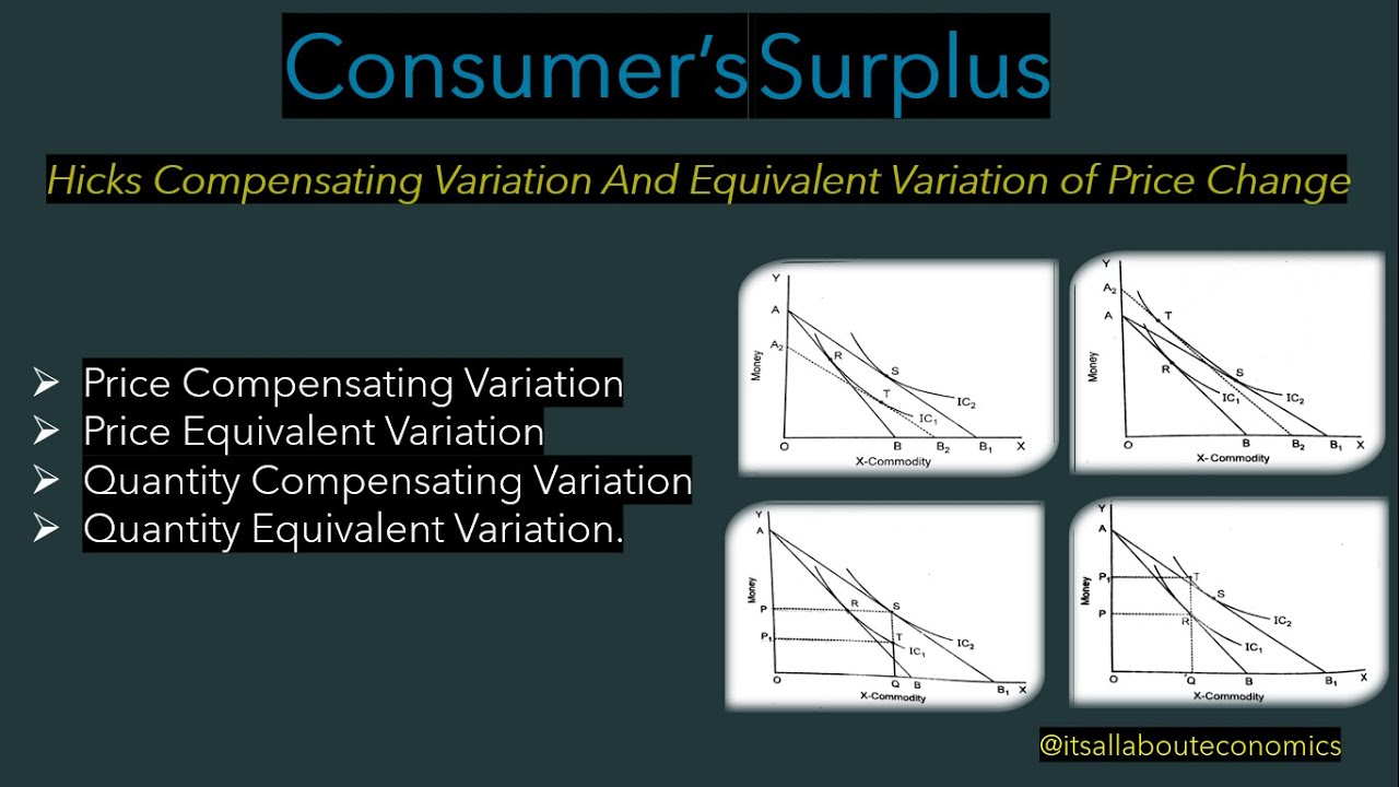 Hicks Compensating Variation and Equivalent Variation of Price Change