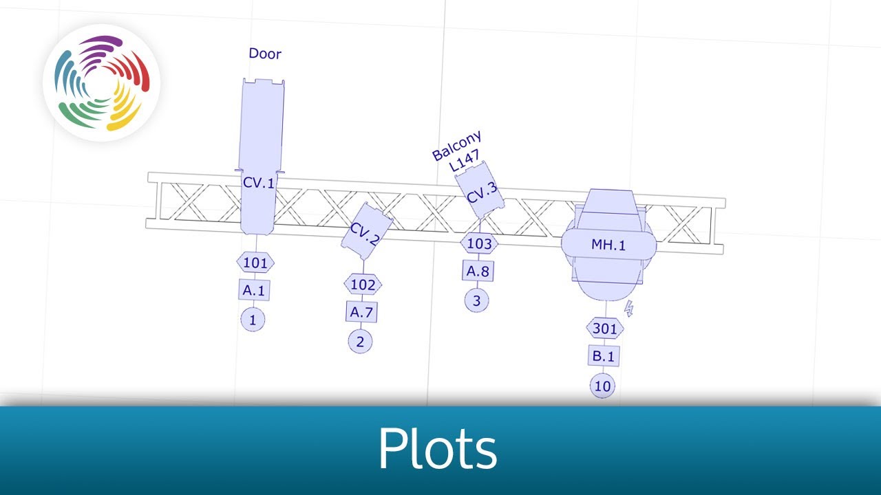 Plots