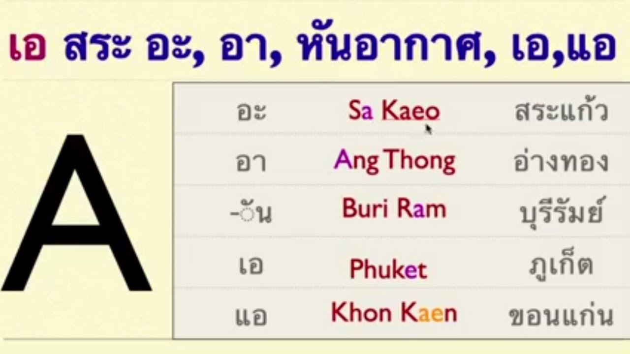 Live สอนเทียบสระพยัญชนะ ไทย-อังกฤษ | สำหรับผู้เริ่มเรียนอังกฤษ | เรียนง่ายภาษาอังกฤษ