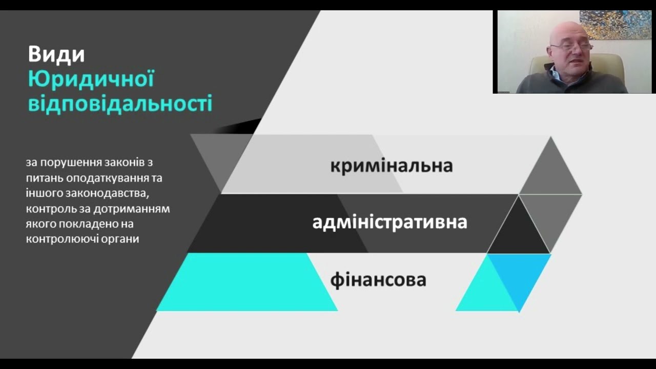 Відповідальність за порушення податкового законодавства
