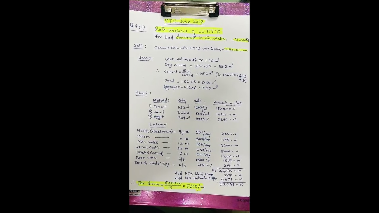 VTU problem on Rate analysis