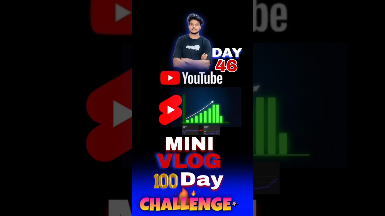 भाई के लिए तो जान हाजिर है challenge vlog Day 45 