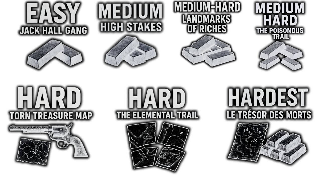 7 Treasure Hunts in Red Dead 2 Explained