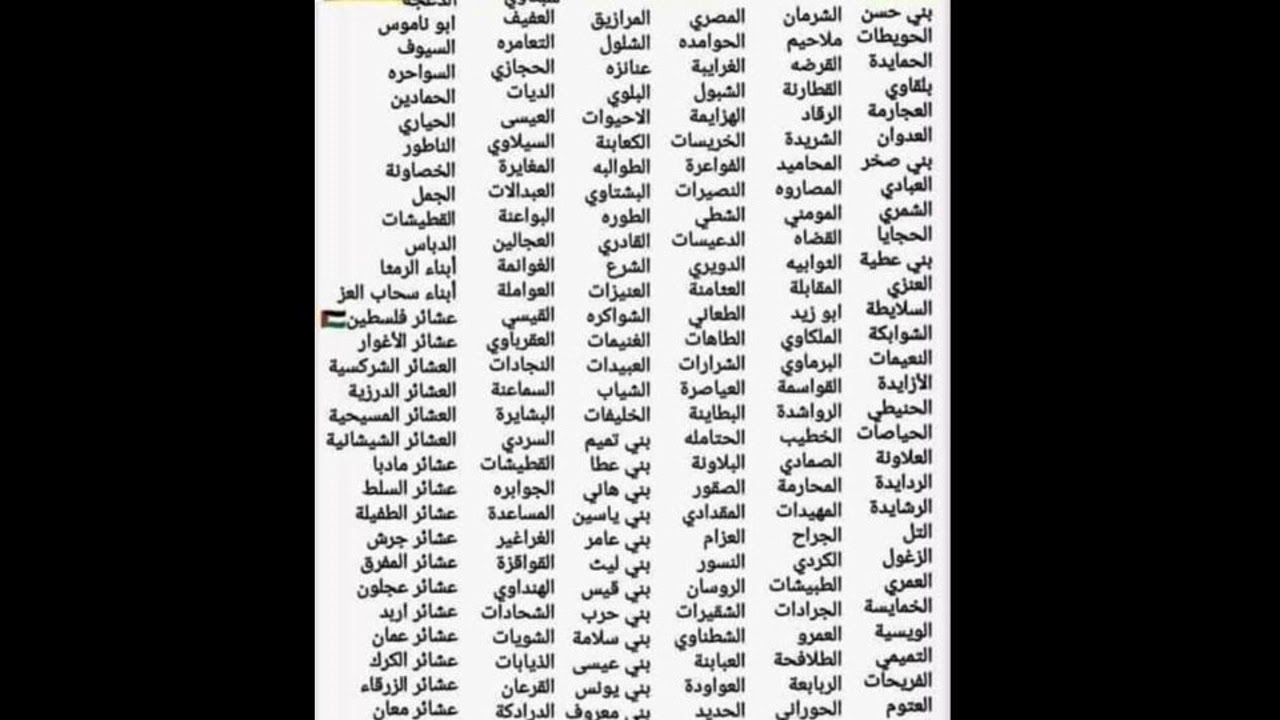اكبر قبائل الاردن  حيهم القبائل والعشائر الاردنيه 2021