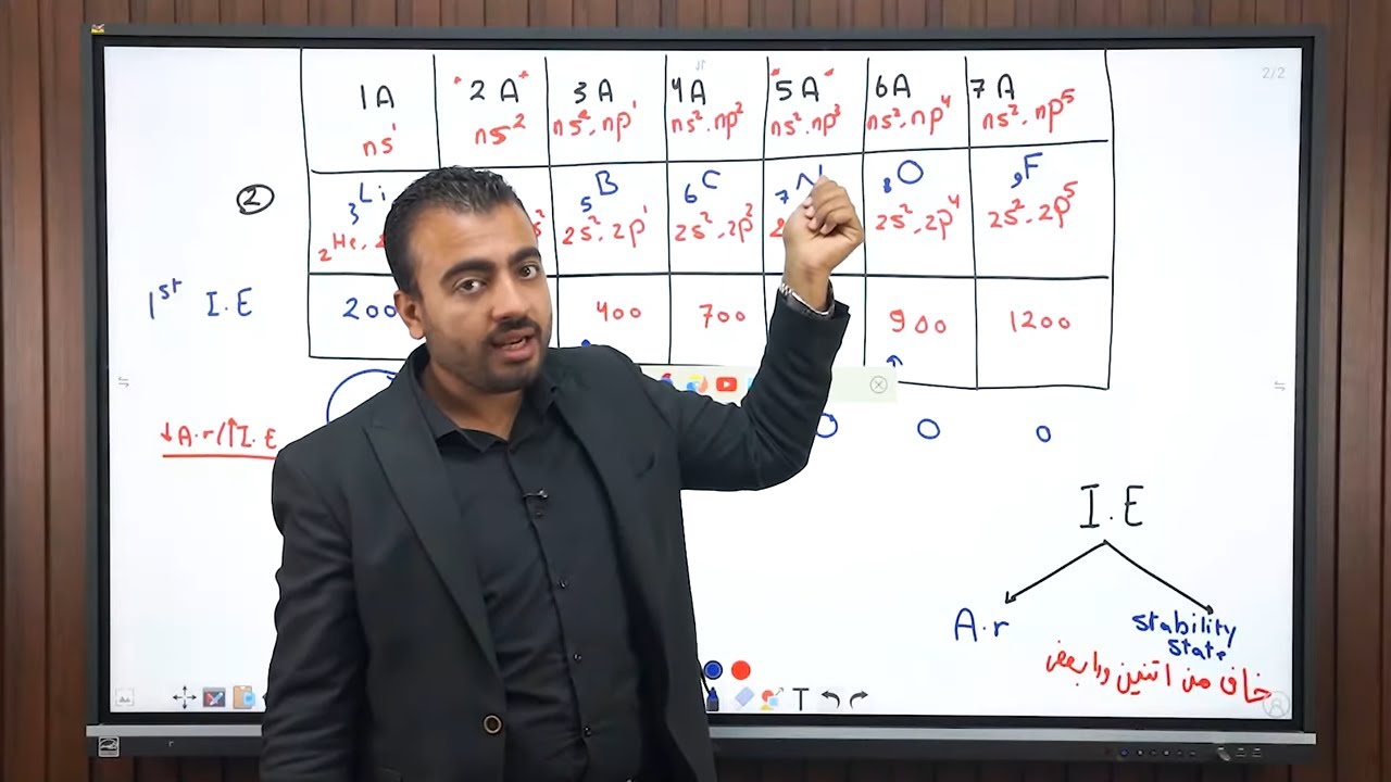 Ionization Energy & Electronic Affinity أقوى شرح – Chemistry 2nd Secondary  كيمسترى تانية ثانوى لغات