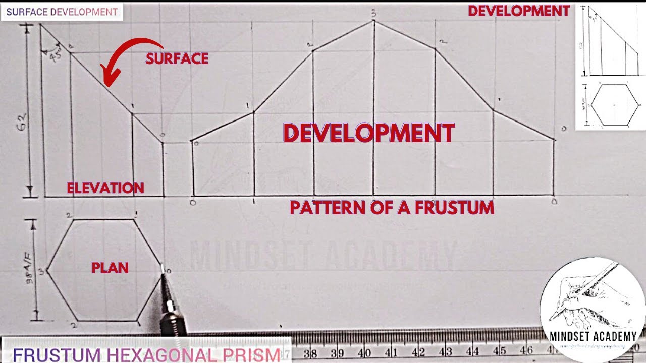 SURFACE DEVELOPMEN or  PATTERN OF A TRUNCATED HEXAGONAL PRISM, FRUSTUM OF AN HEXAGONAL PRISM.
