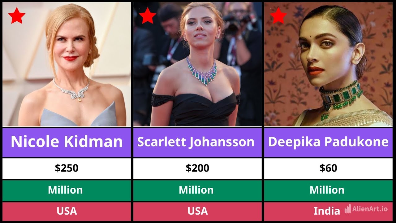 Richest Actresses in the World (2025)