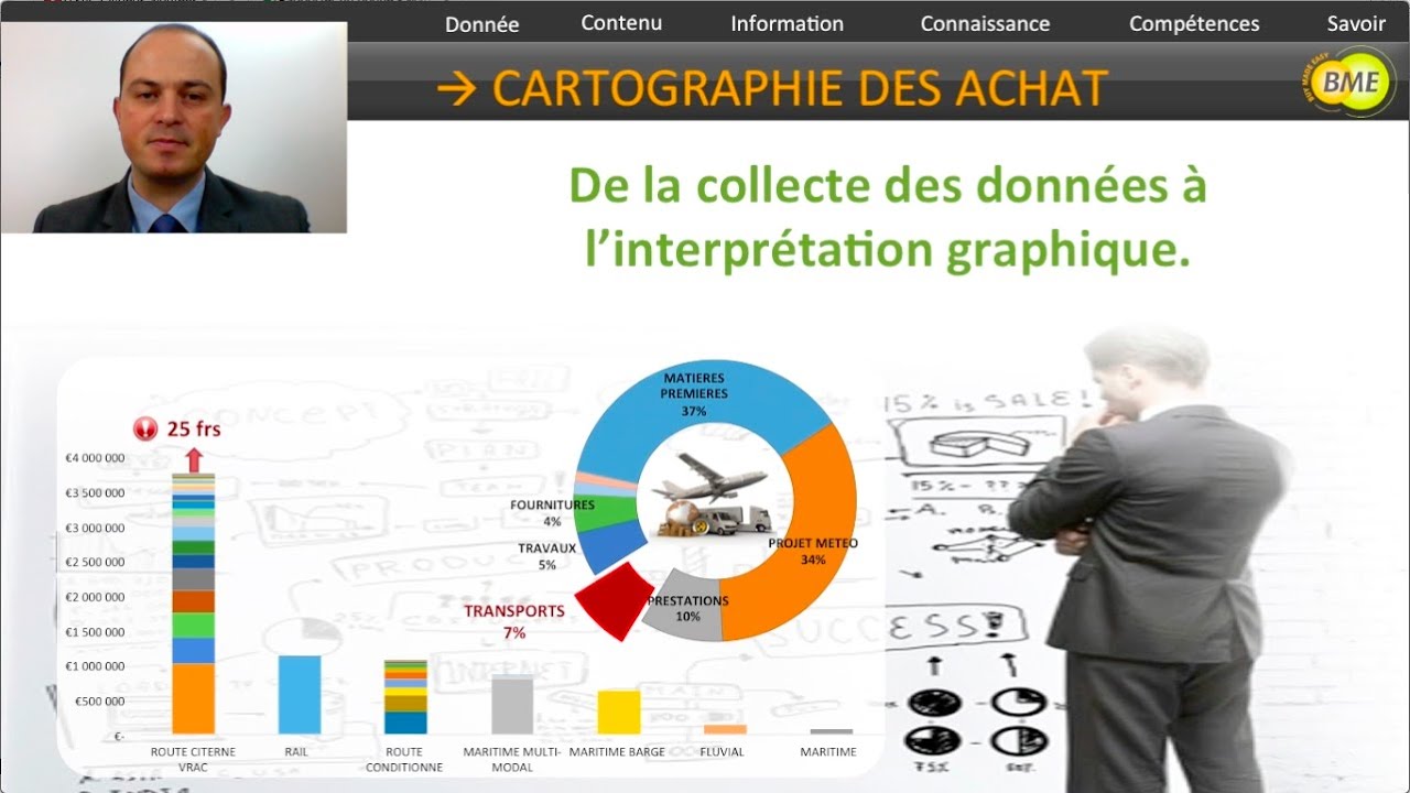 MOOC - Réaliser une Cartographie des Achats