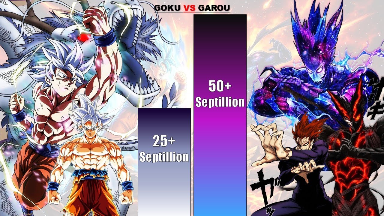 Goku VS Garou All Form Power Levels New 2026🔥