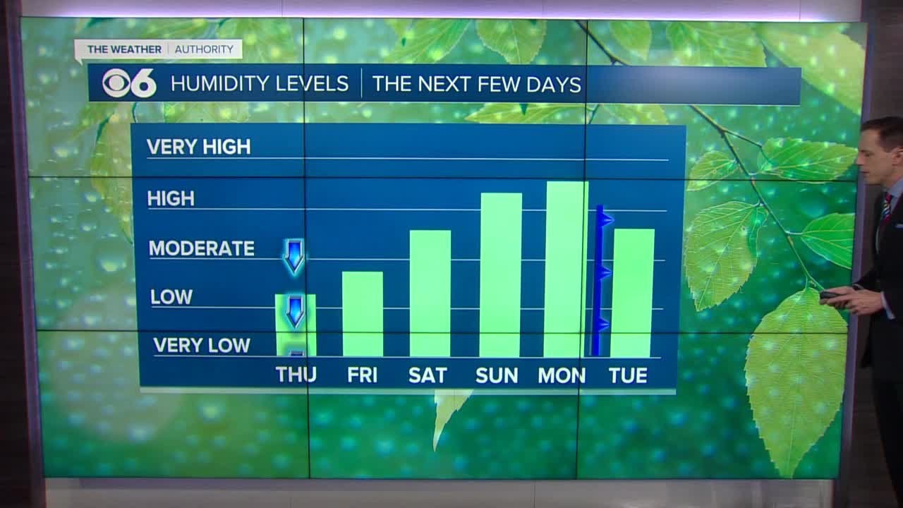 Less humid today