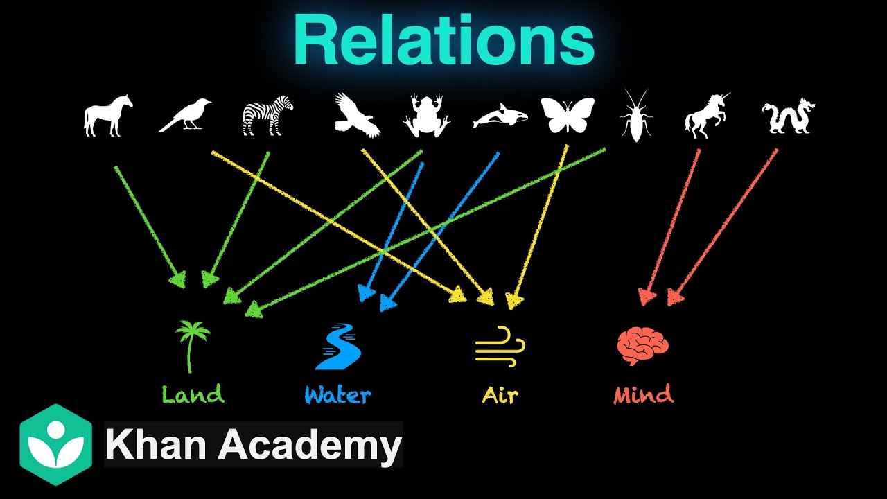 What are relations? | Relations and Functions | Grade 11 | Math | Khan Academy