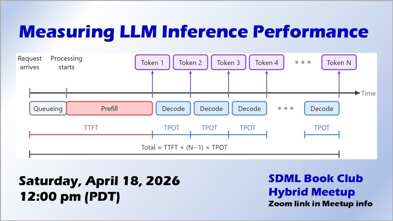 Измерение производительности вывода LLM