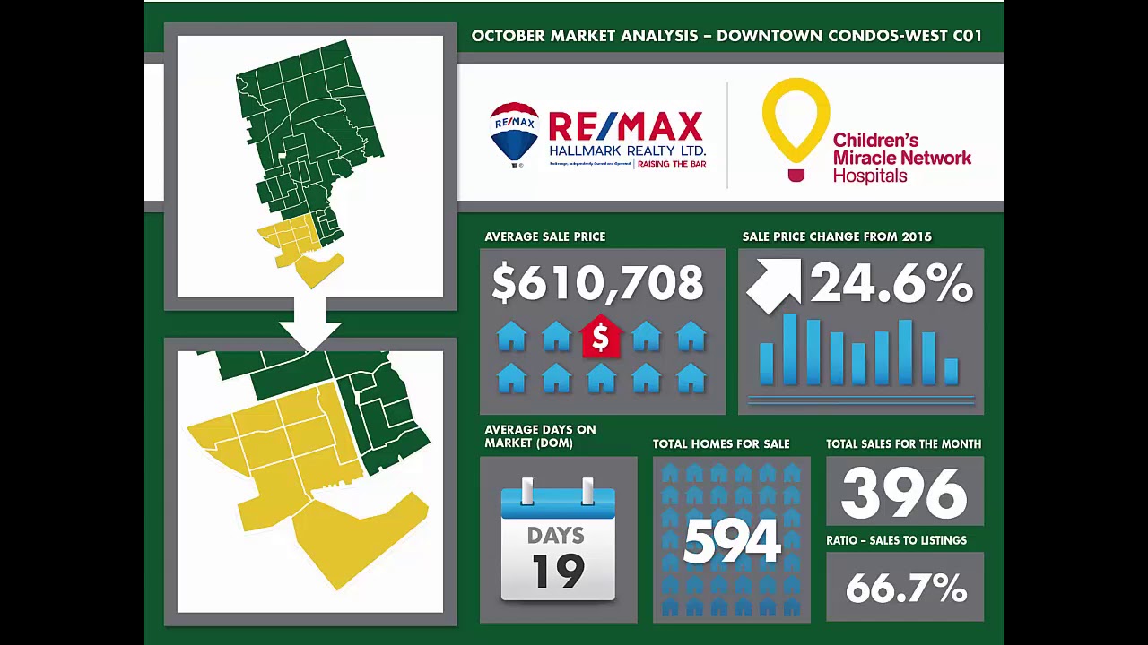 REMAX Hallmark Market Report October 2017 TORONTO