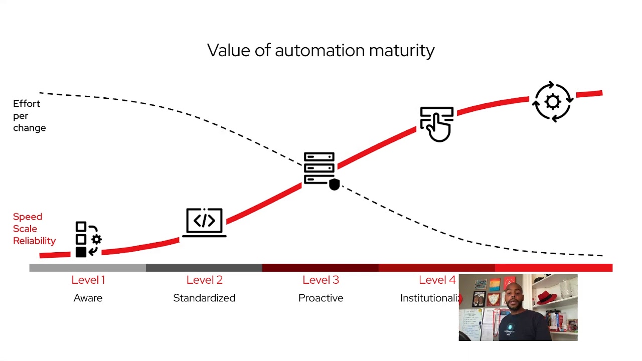 Embodying enterprise scale automation adoption - Walter Bentley - NA Automates Dec 2020: