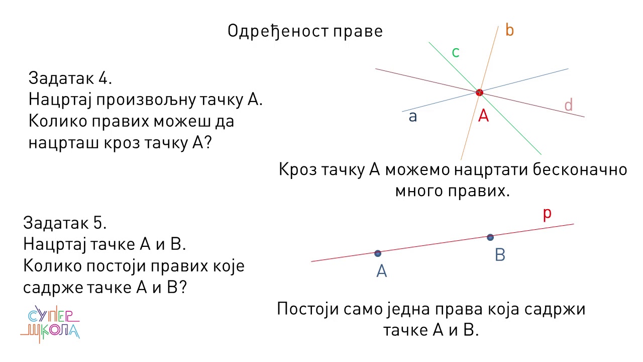 Odnos tačke i prave, tačke i ravni. Određenost prave i ravni - Matematika za 8. razred (#13)