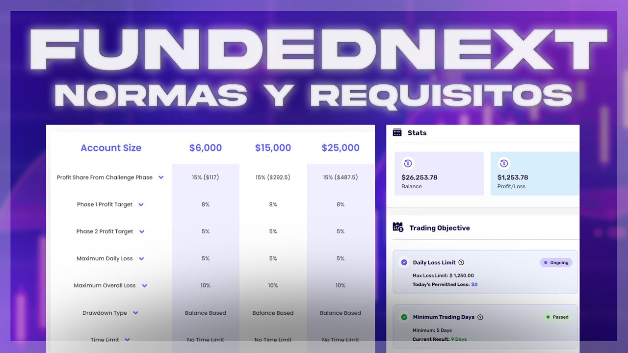 ✅ LAS REGLAS a seguir PARA FONDEARSE en FUNDEDNEXT | Stellar & Evaluation