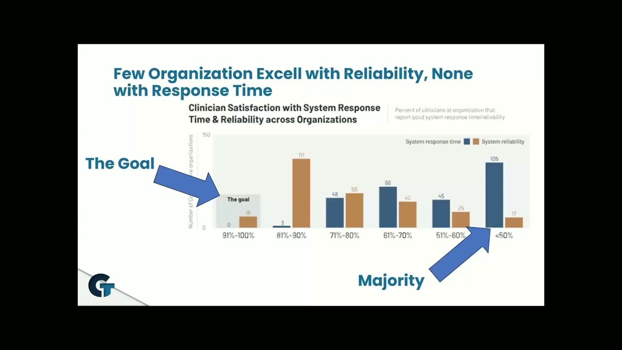 HIT Masterclass Series - Physician Burnout: Reduce Foundational Cause of EHR Frustration