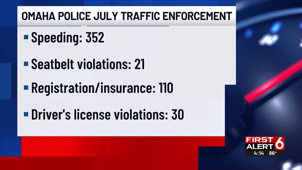Omaha Police issue 500+ citations during July traffic enforcement operations