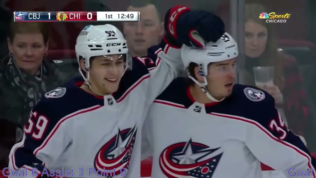 Yegor Chinakhov Highlights - 2021-22 - All Points