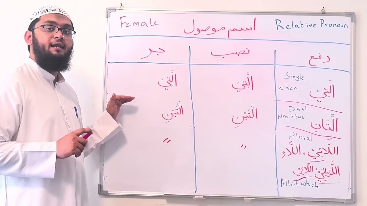ARABIC GRAMMAR ( NAHW ) LESSON 8 PART 2: ISM MAWSOOL ( RELATIVE  PRONOUN )