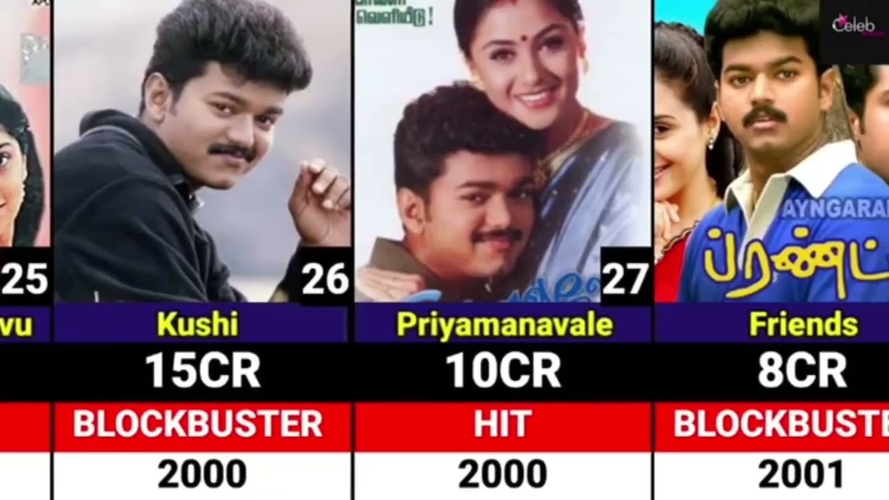 Thalapathy Vijay movies list |Hits & Flops | Leo | Jananayakan