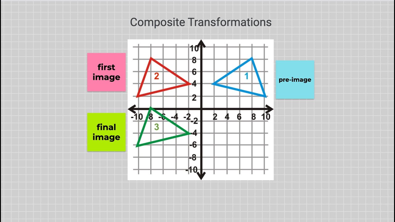 Composite Transformations