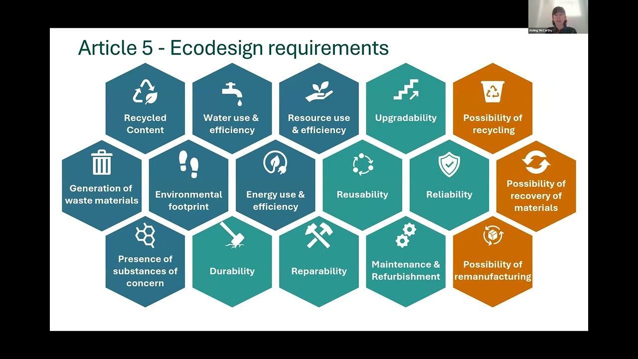 Ecodesign for Sustainable Products Regulation