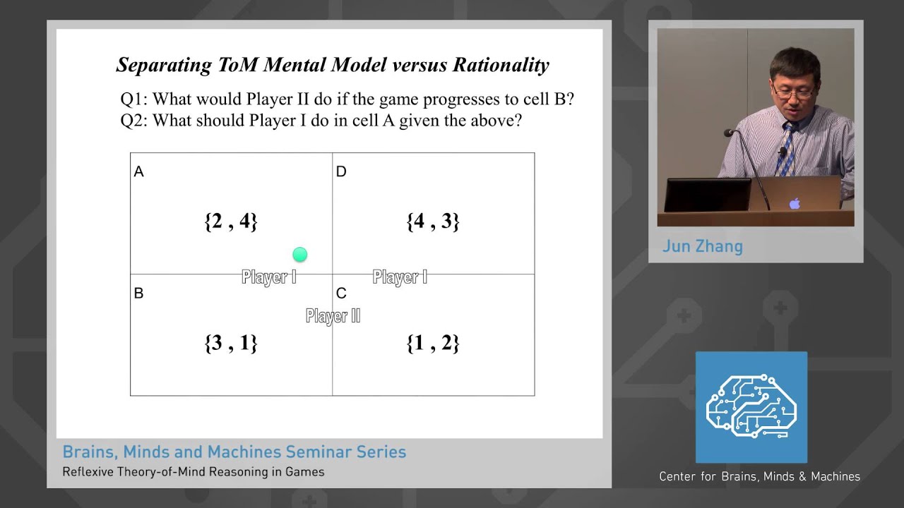 Reflexive Theory of Mind Reasoning in Games