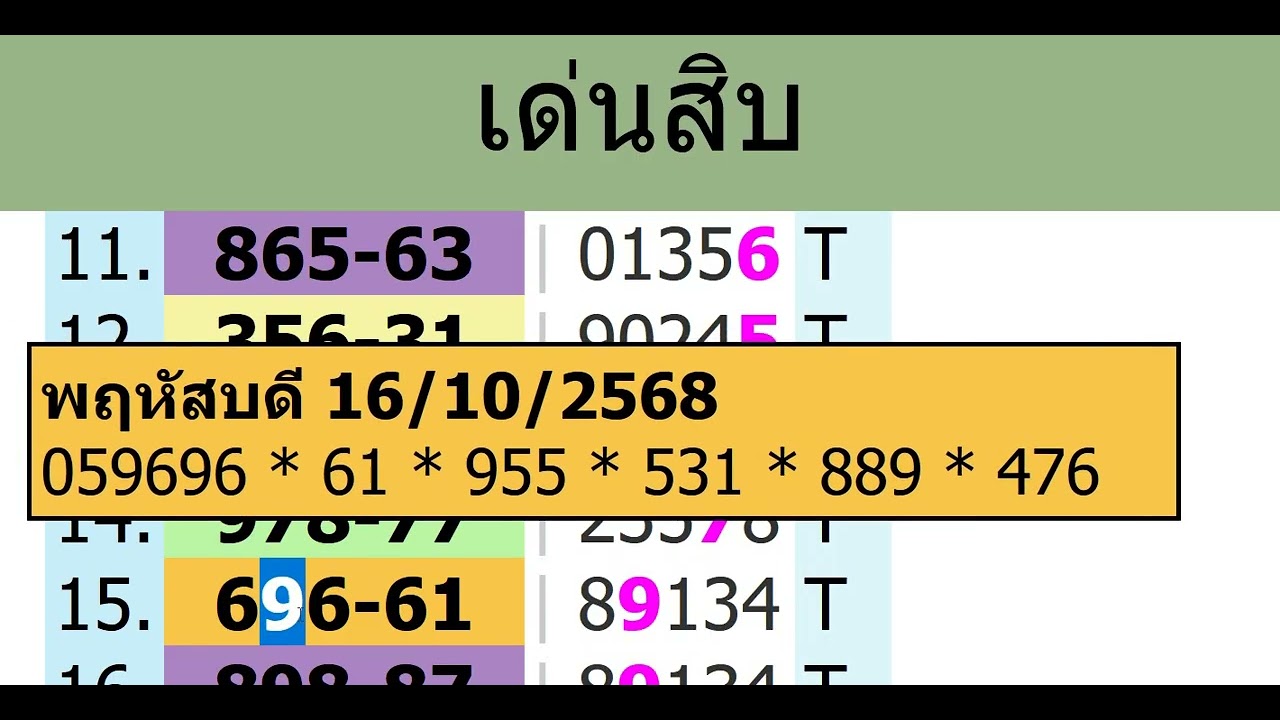 เด่นสิบบนเดินดี22งวด สูตรที่4งวด 16 2 69 อ แอ๊ดคารามาย หวยรัฐบาลไทย
