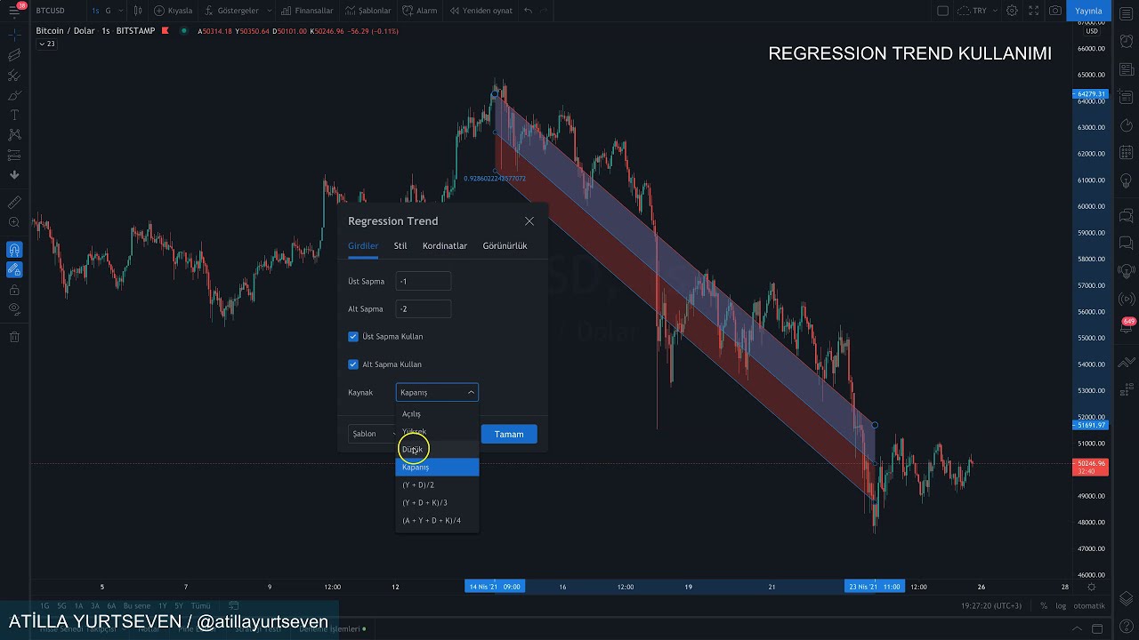 Regression Trend (Regresyon Kanalı) kullanarak Trend Analizi