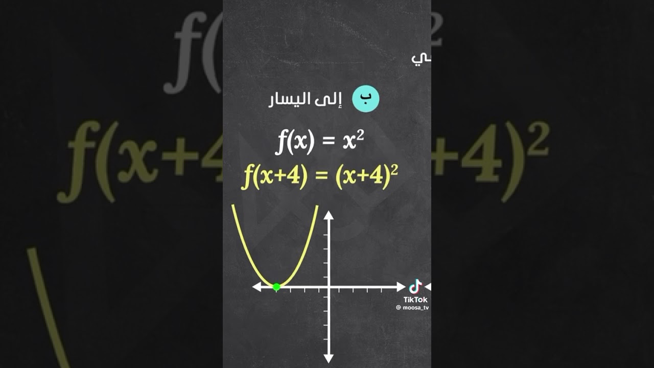 التحويلات الهندسية للدالة 
