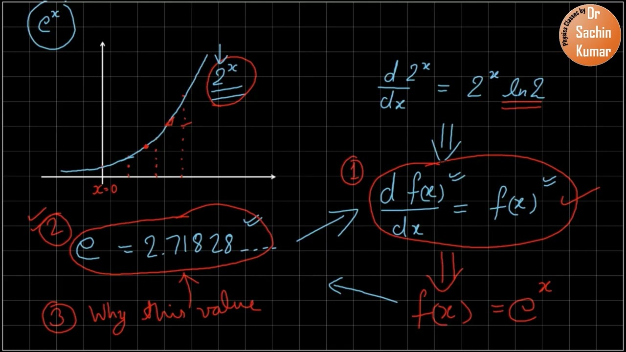 Why exponential functions are so important in Physics???