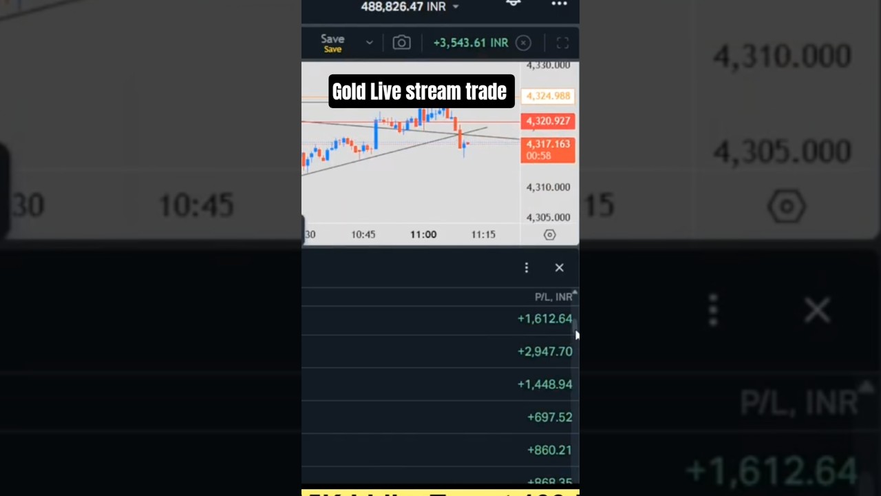 🔴 LIVE Gold Trading Today | XAUUSD Live Analysis & Trade Setups #shorts #shortsfeed #trading #gold
