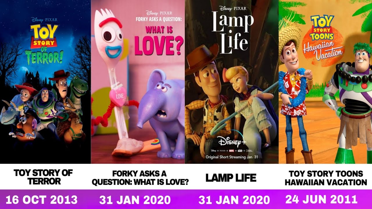 All Toy Story Movies, Sequels, Shorts & TV Specials List 😱 | Complete Toy Story Timeline (1995–2026)