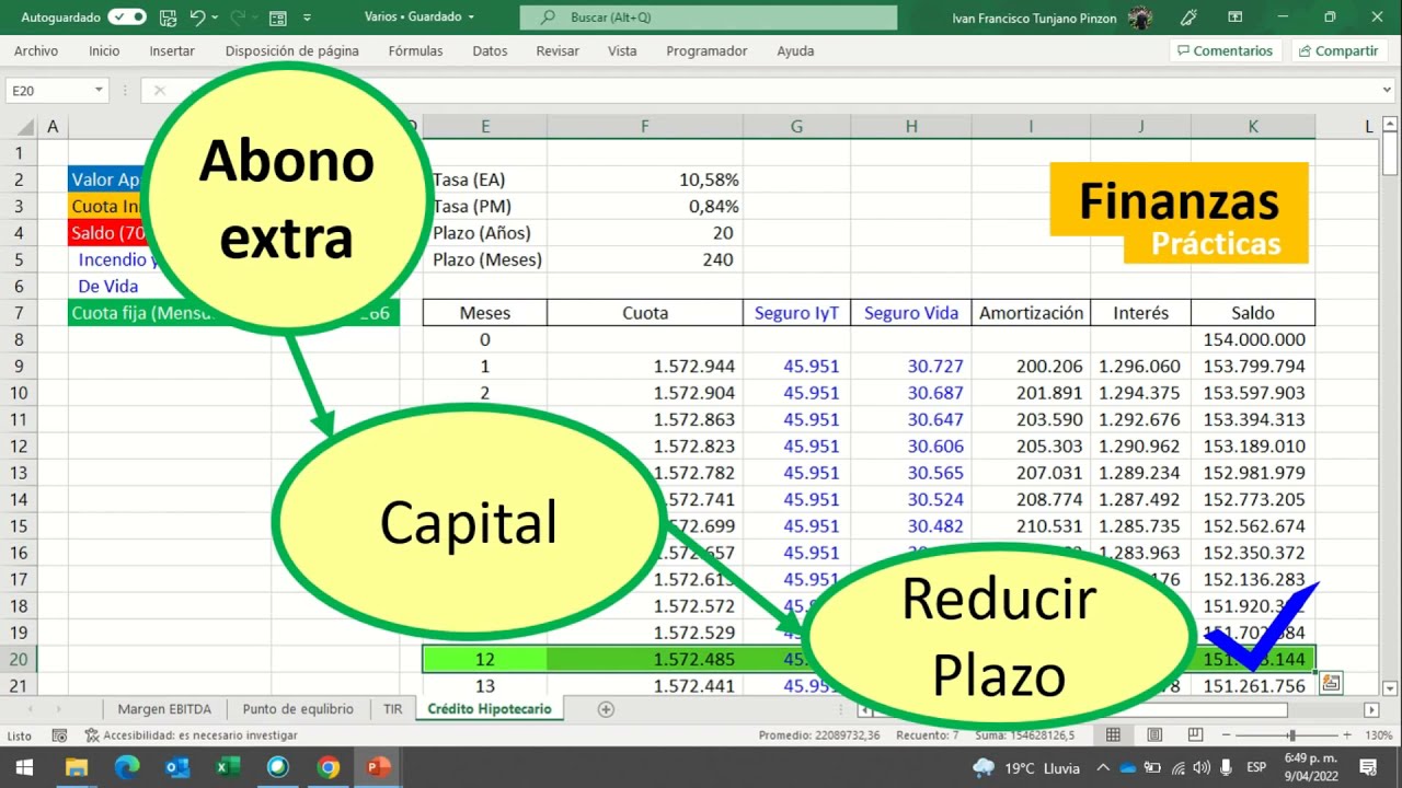 Créditos hipotecarios, abonos a capital 