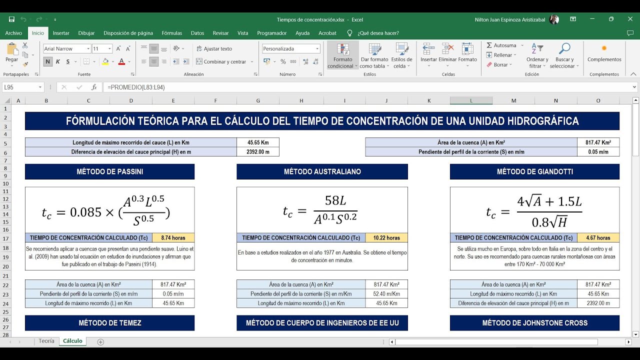 Hidrología: Tiempo de concentración de una cuenca
