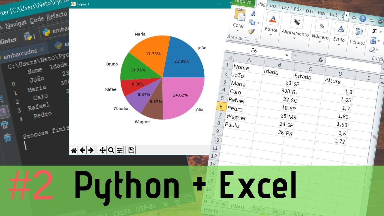 Python Pandas #2- Plotar gráficos com os dados do Excel